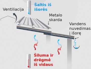 Antikondensacine klijuojama plevele