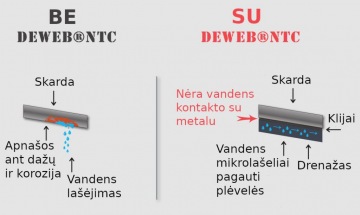 Antikondensacine klijuojama plevele