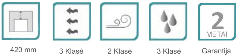 PRO techninės charakteristikos