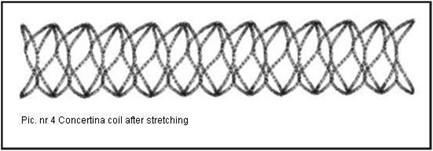 CONCERTINA